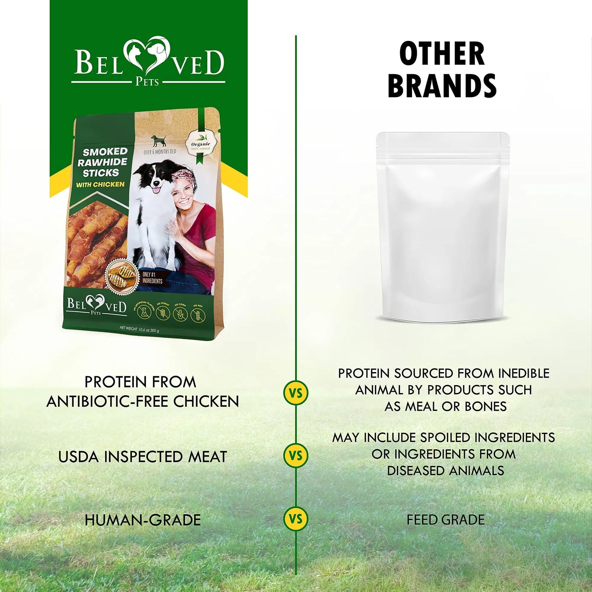 Dog Smoked Rawhide Sticks Wrapped Chicken Pet Natural Chew Treats Grain Free Organic Meat Healthy Human Grade Dried Snacks In Bulk - Flufer Store
