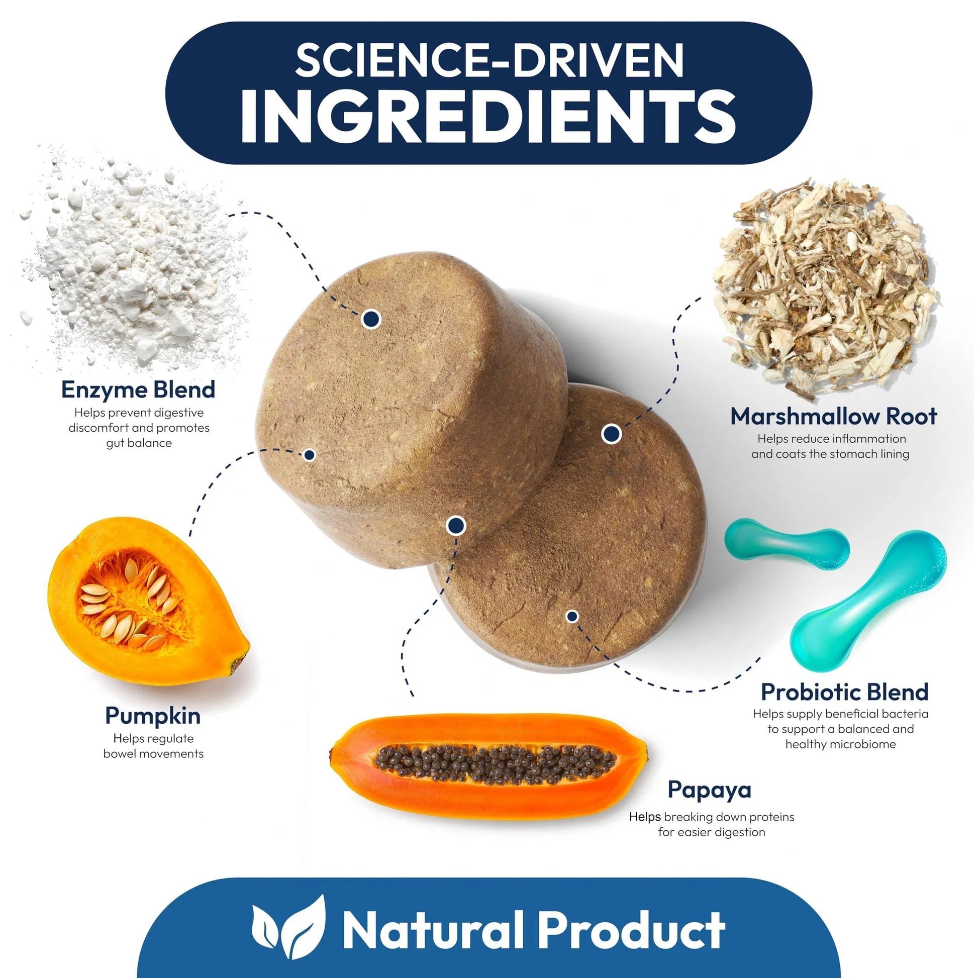 Probiotics for Dogs – 170 Soft Chews with Digestive Enzymes, Prebiotics & Yeast Support for Gut Health, Diarrhea, Gas, Constipation, Allergies & Itchy Skin Relief - Flufer Store